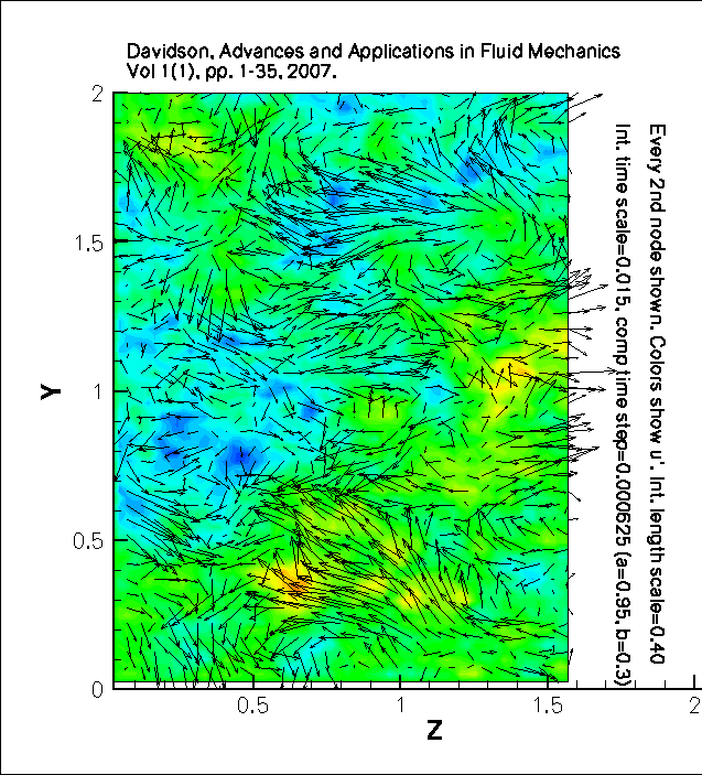 Phd thesis on fluid mechanics