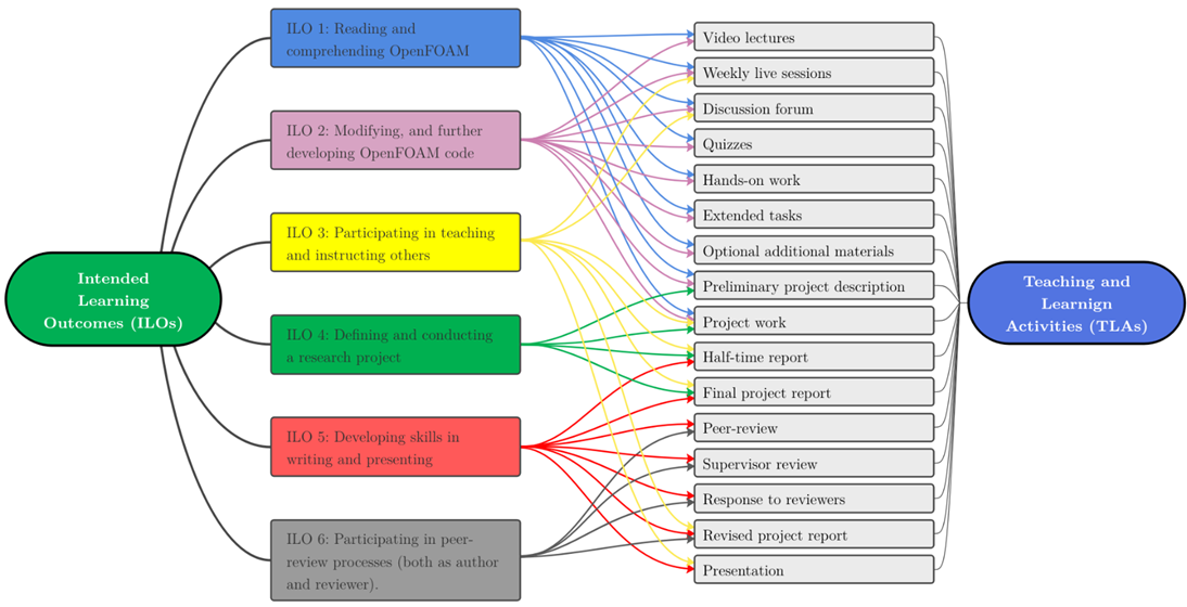 A diagram of a diagram

Description automatically generated with medium confidence