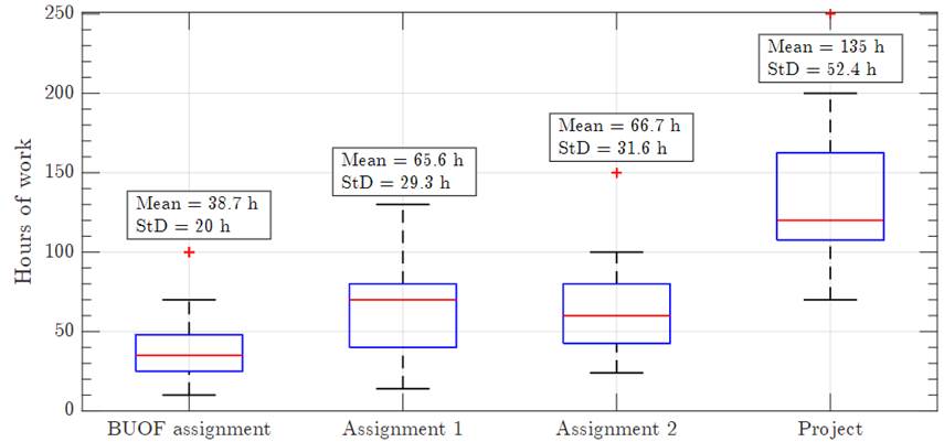 A graph with numbers and lines

Description automatically generated with medium confidence