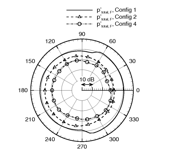 Iso vorticity at Re=500