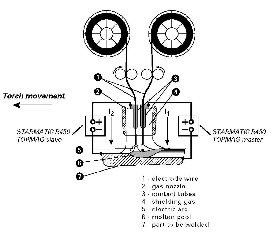 arc welding