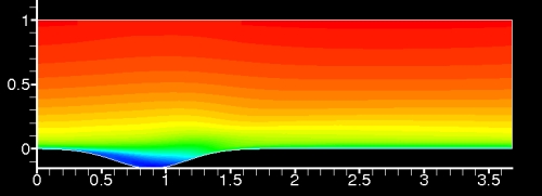 U velocity contours