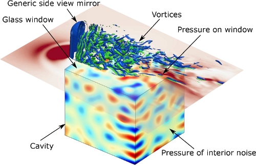 Prediction of External Flow Acoustic Impact on In-cab Noise